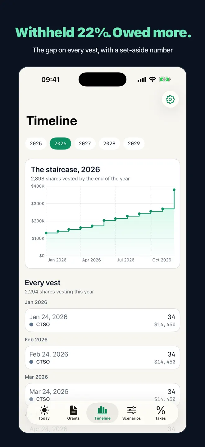 Vestday timeline screenshot with an example equity value chart and vesting events.