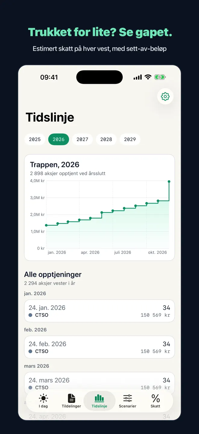 Tidslinjen i Vestday med en eksempelgraf for aksjeverdi og kommende opptjening.